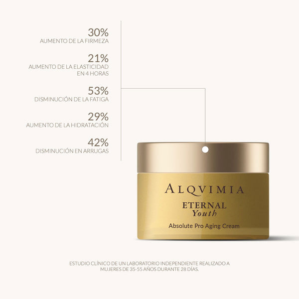Ritual Facial Eternal Youth - vista alternativa